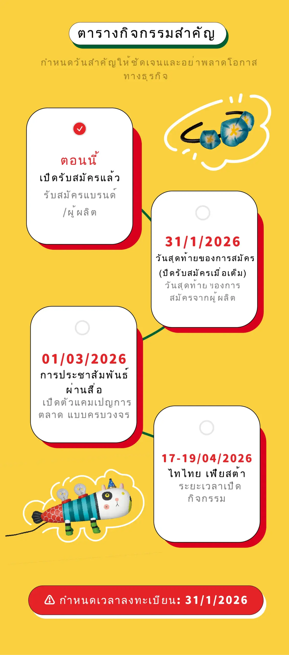 手機版面(無元件)